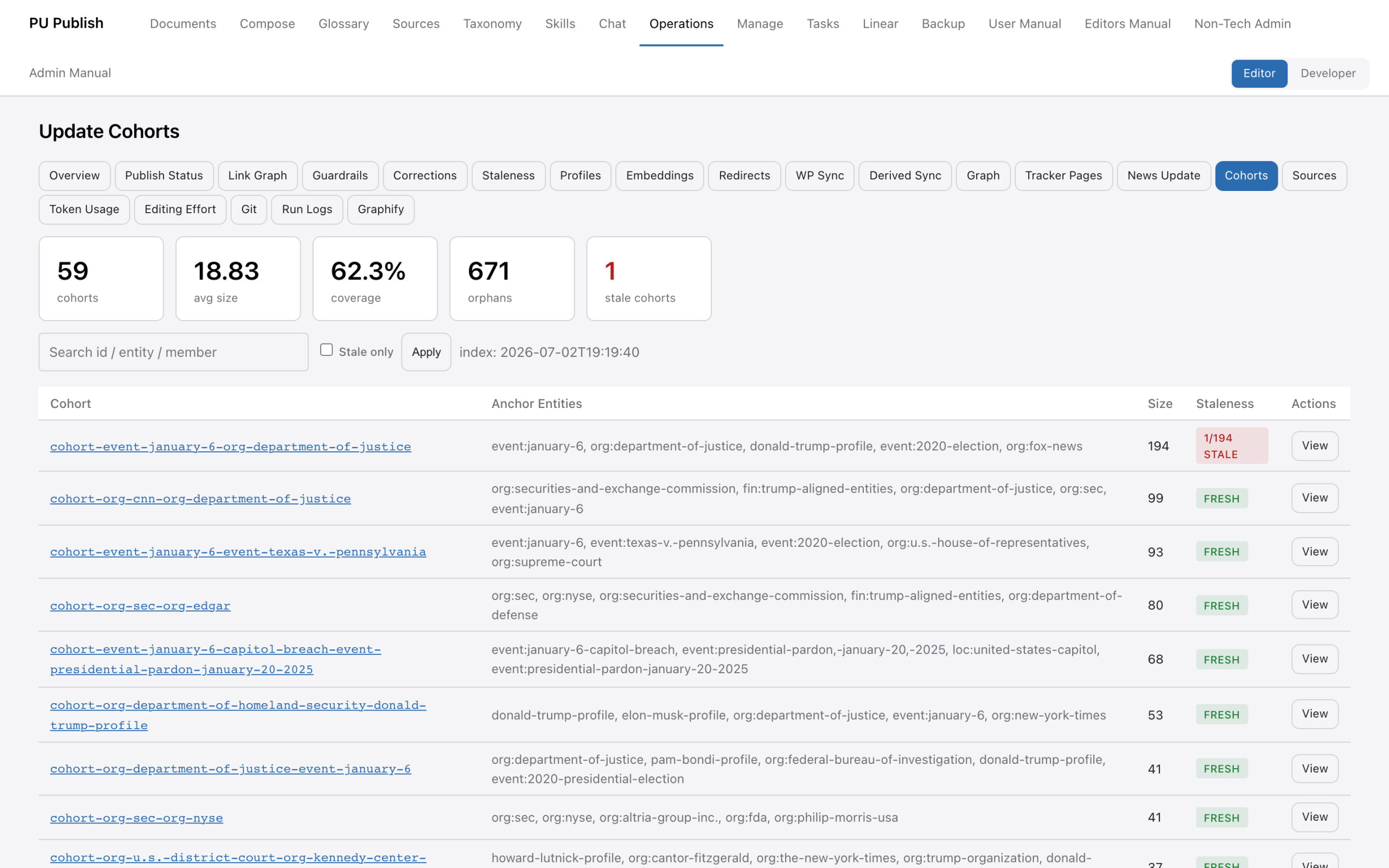 Cohorts, computed from the knowledge graph rather than curated by hand. One news event touching a senator, her PAC, and her lobbyist triggers a single shared research pass across the cohort