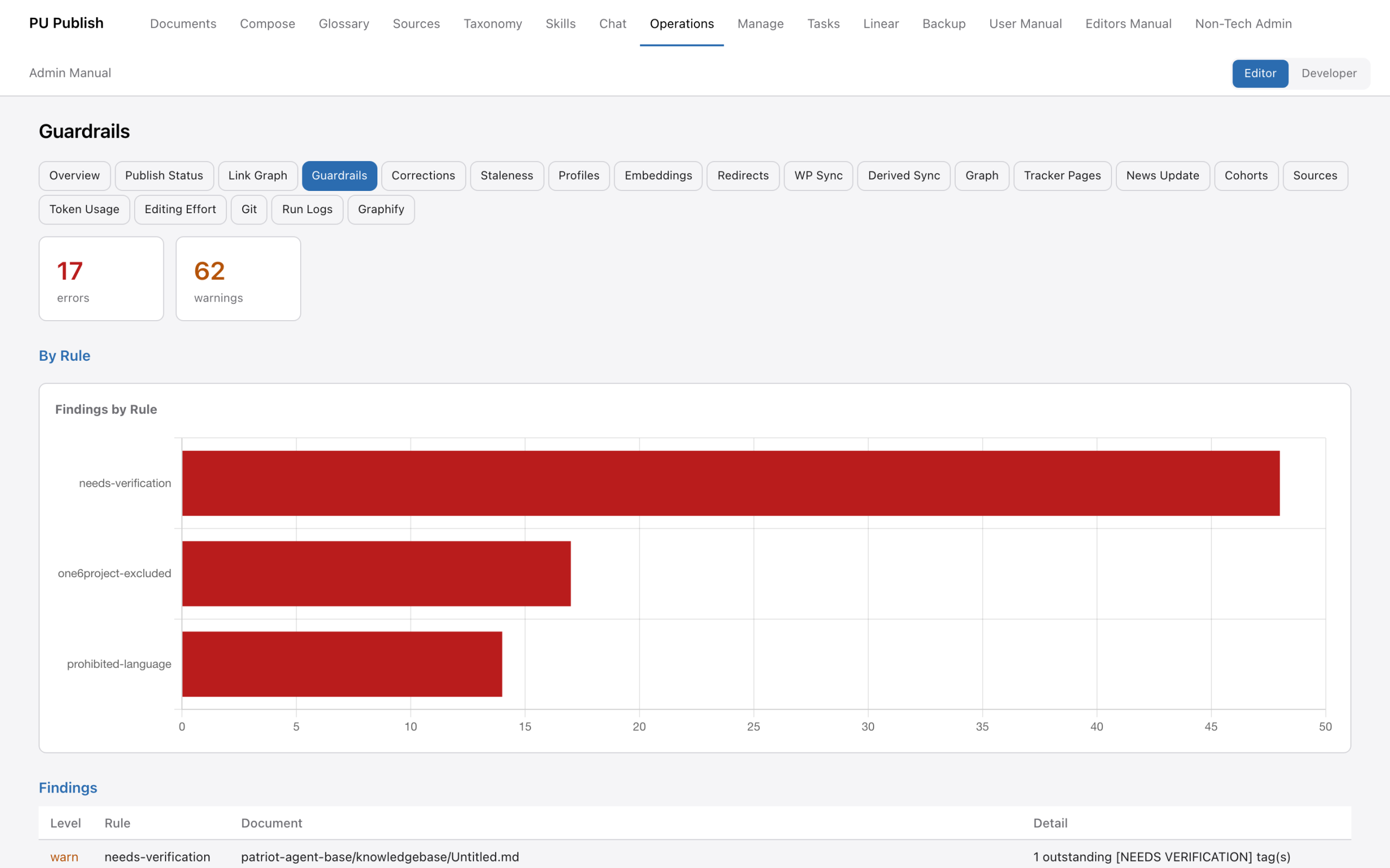 The guardrail dashboard
